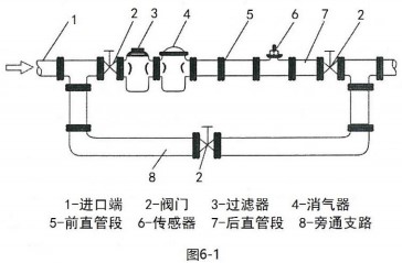 液体涡轮流量计仪表安装组件图