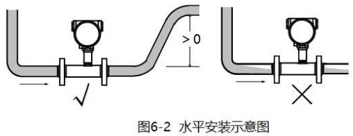 液体涡轮流量计水平安装示意图