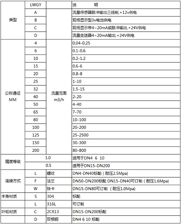 酒精流量计规格选型表