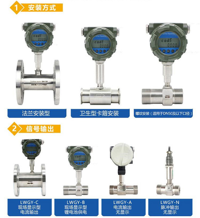 防冻液流量计产品分类图