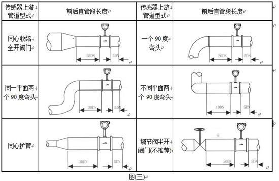 氯甲烷流量计安装要求图