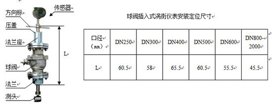 氯甲烷流量计插入式外形尺寸表