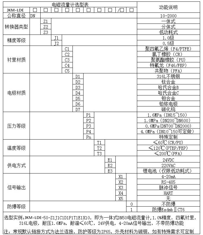 石灰乳流量计规格选型表