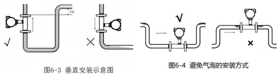 防爆涡轮流量计垂直安装示意图