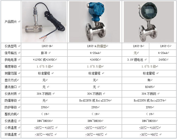 数显涡轮流量计技术参数对照表