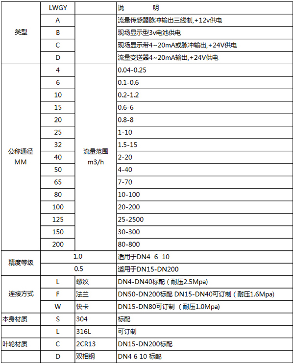 dn25涡轮流量计规格选型表