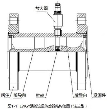 dn4涡轮流量计法兰型结构图