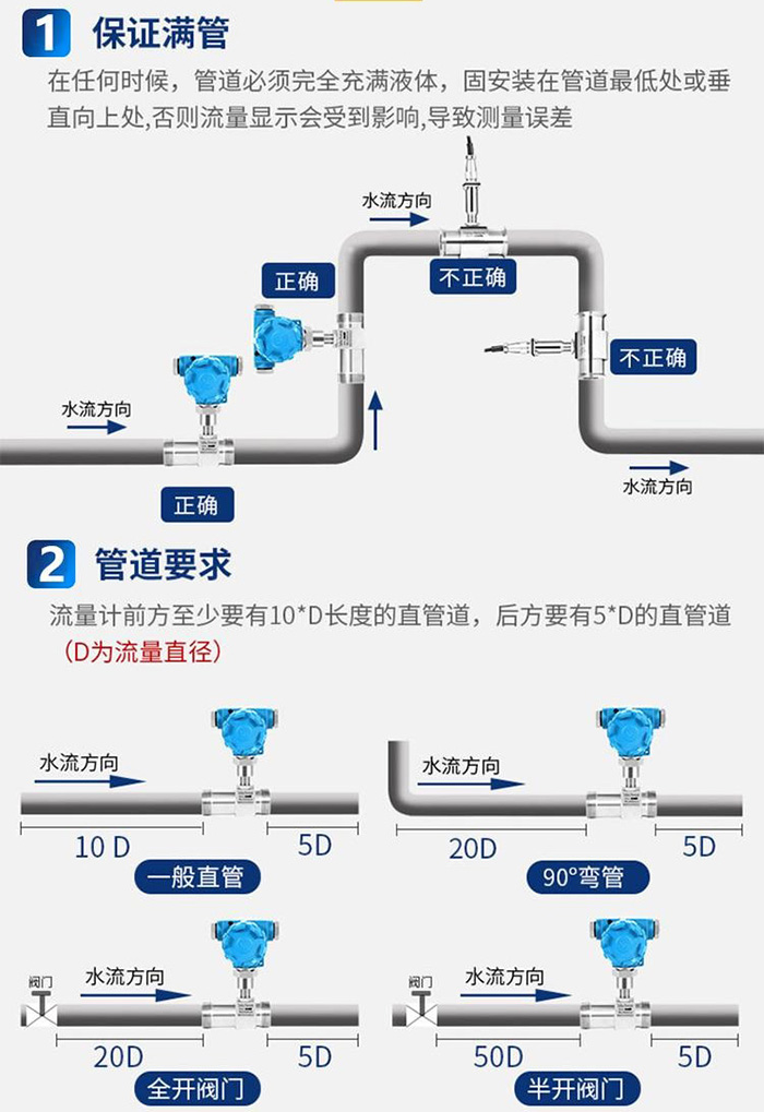 dn10液体涡轮流量计管道安装方式图
