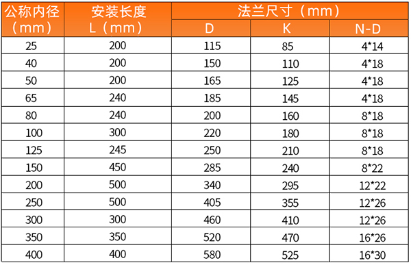 燃气流量计安装尺寸表