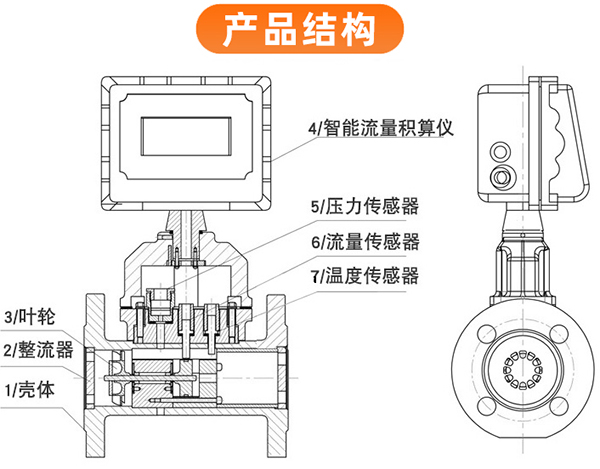 dn80气体涡轮流量计外形图