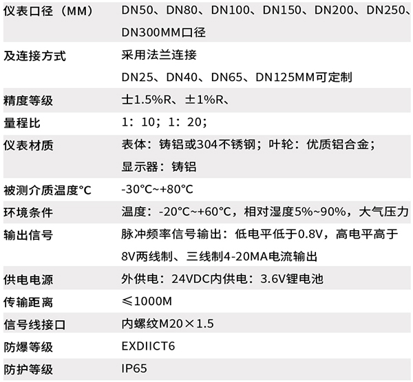 燃气流量表技术参数对照表