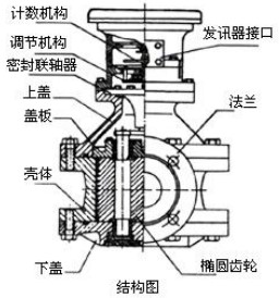 胶水流量计结构图