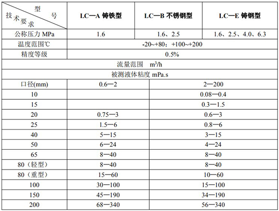 胶水流量计技术参数表