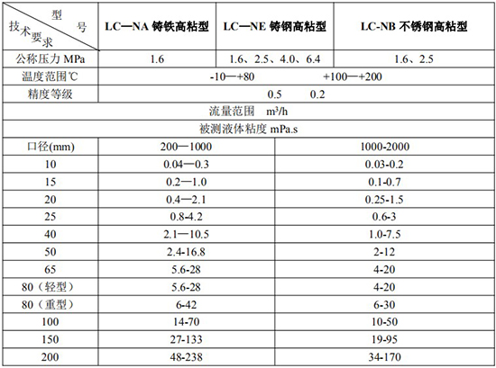 高粘度胶水流量计技术参数表