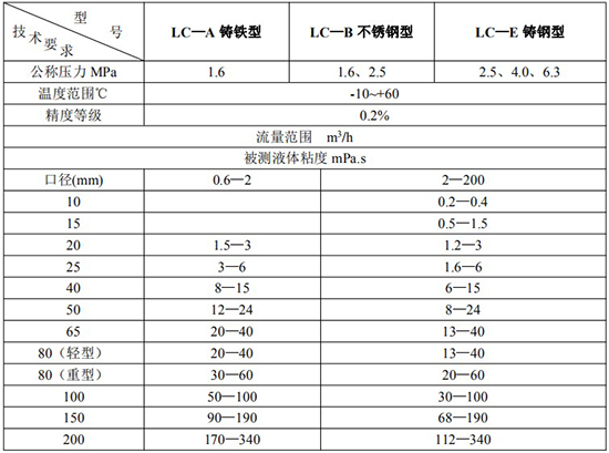 高精度胶水流量计技术参数表