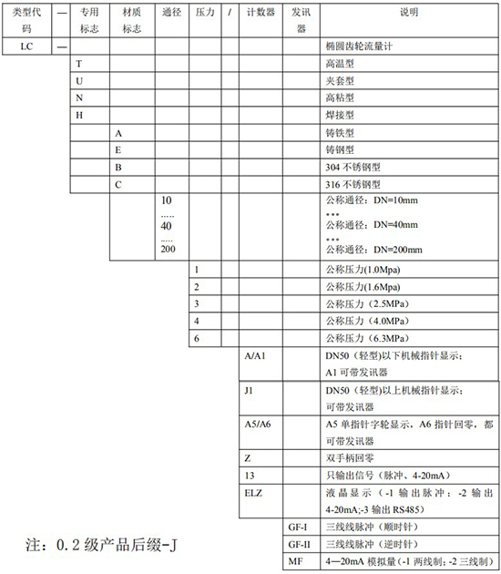 胶水流量计选型表