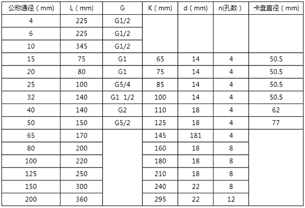 井水流量计安装尺寸表