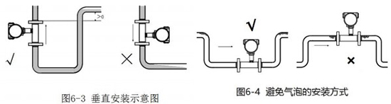 蒸馏水流量计垂直安装方式图