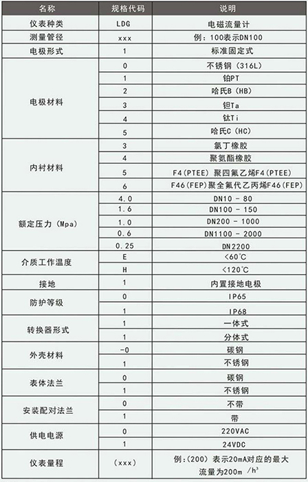 石灰水流量计规格型号选型表