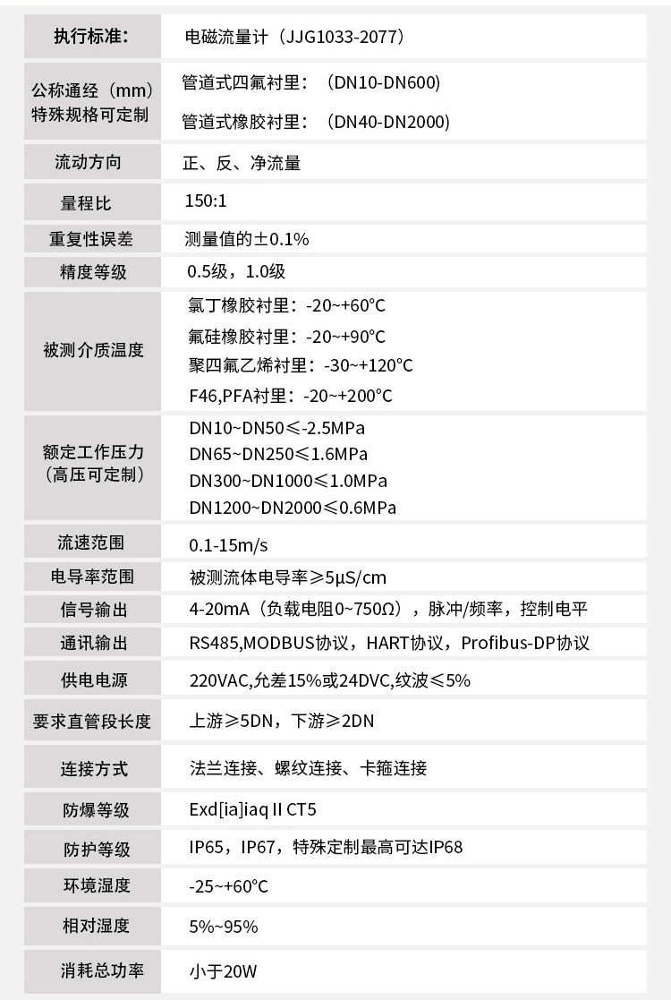 盐水流量计技术指标对照表