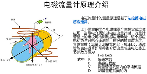 河水流量计工作原理图