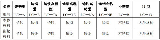 原油流量计规格型号材质表