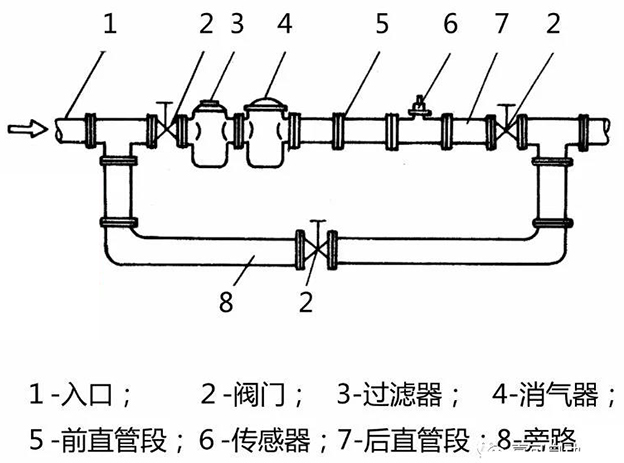 测量柴油流量计安装布置图