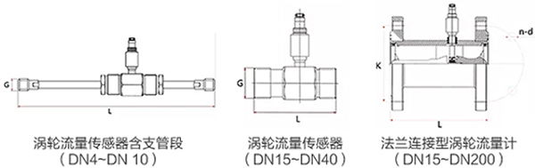 液体涡轮流量计传感器外形图