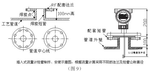 插入式靶式流量计安装示意图