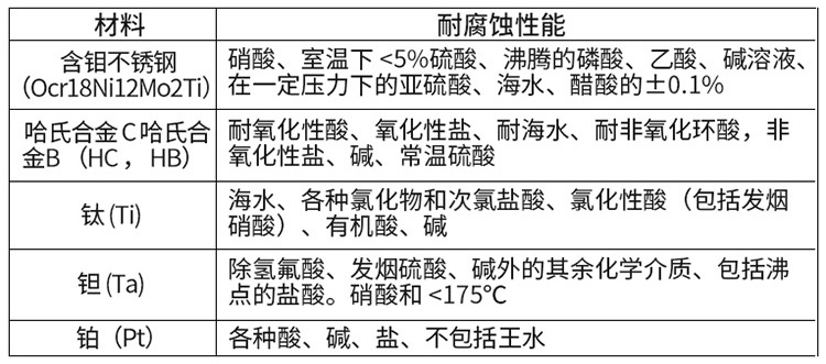 防腐型电磁流量计电极材料对照表