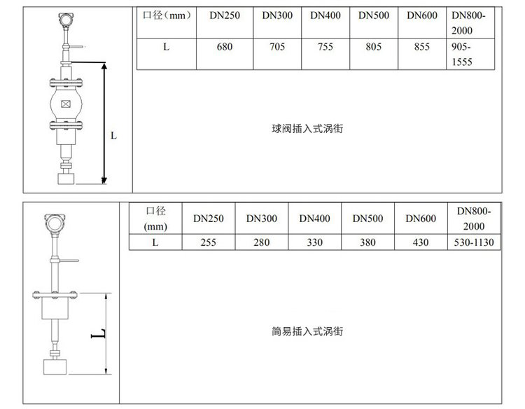 脉冲输出涡街流量计插入式外形尺寸表