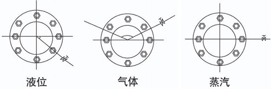 dn500孔板流量计安装角度图