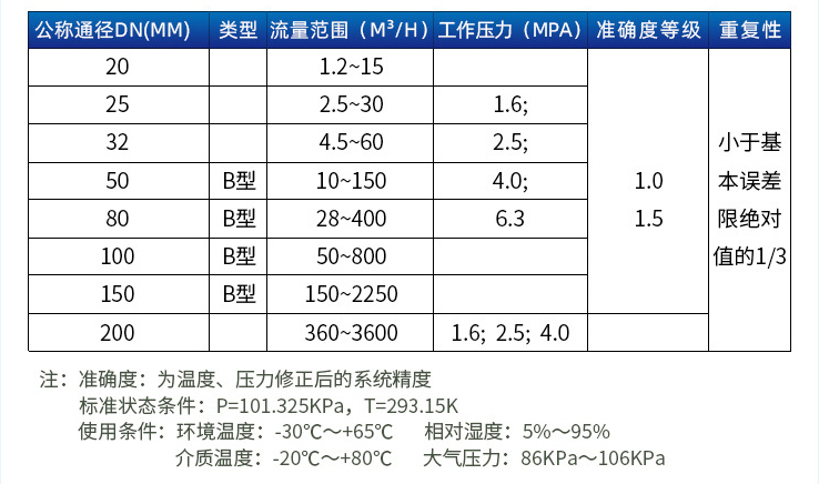 氢气旋进旋涡流量计口径流量范围表