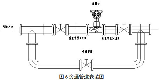 dn150旋进旋涡流量计安装示意图