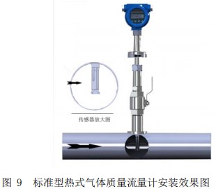 丙烯流量计插入式安装效果图