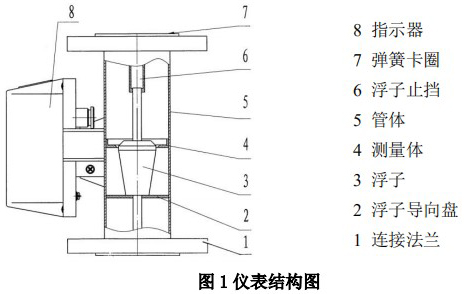 氨气流量计结构图