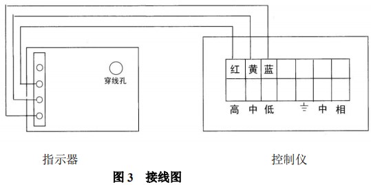 dn32转子流量计限位开关接线图