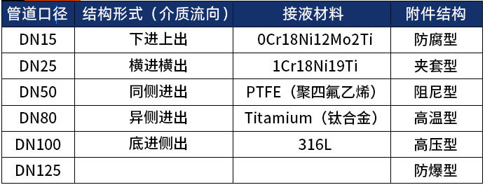 dn80转子流量计选型表