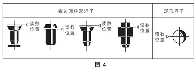 lzb转子流量计正确读数示意图