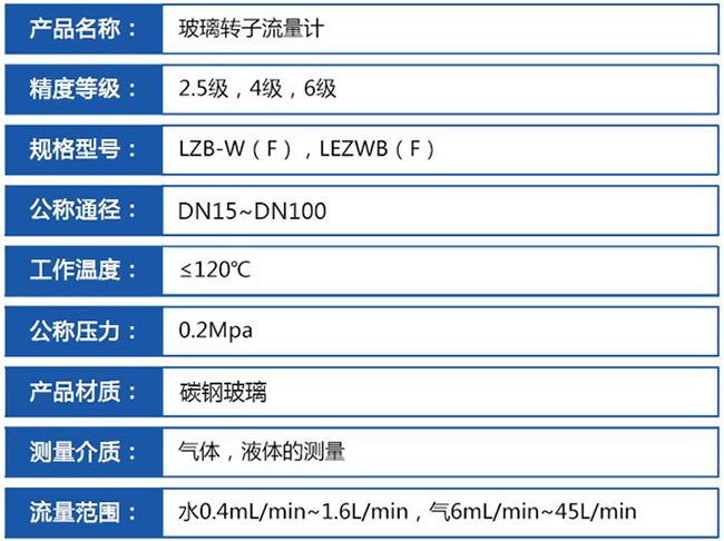 塑料浮子流量计技术参数对照表