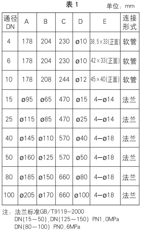 螺纹玻璃转子流量计外形尺寸表