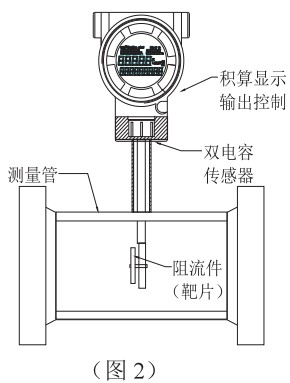 一体化靶式流量计结构图