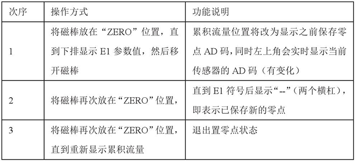 石蜡油靶式流量计设置零点操作功能说明图