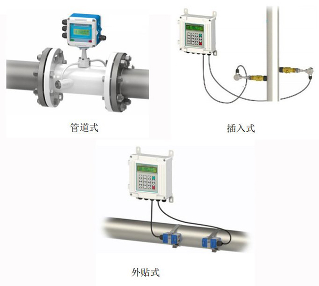 dn250超声波流量计安装方式分类图