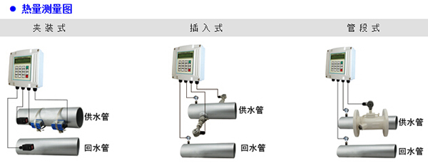 插入式超声波流量计传感器安装方式图