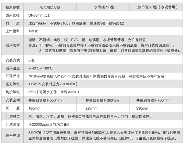 高温超声波流量计技术参数表