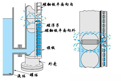 油罐液位计工作原理图