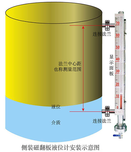 高温磁翻柱液位计侧装式安装示意图