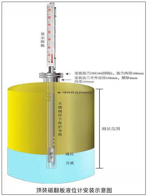 油罐液位计顶装式安装示意图