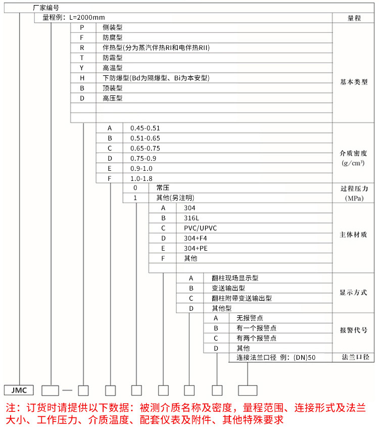 油罐液位计规格选型表